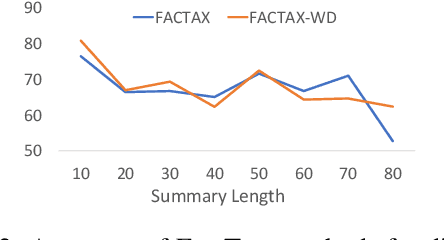 Figure 4 for Identifying Factual Inconsistency in Summaries: Towards Effective Utilization of Large Language Model