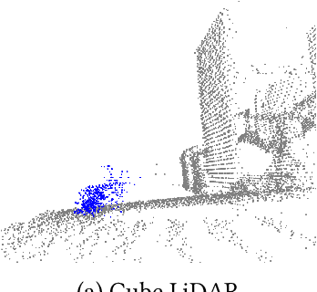 Figure 1 for A comparison of extended object tracking with multi-modal sensors in indoor environment