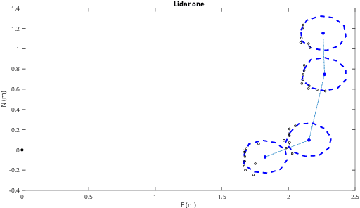 Figure 2 for A comparison of extended object tracking with multi-modal sensors in indoor environment