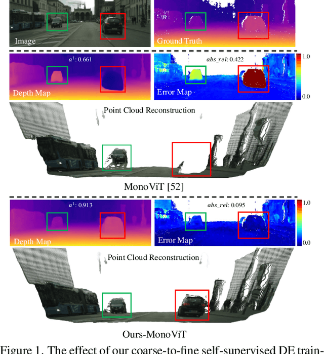 Figure 1 for From-Ground-To-Objects: Coarse-to-Fine Self-supervised Monocular Depth Estimation of Dynamic Objects with Ground Contact Prior