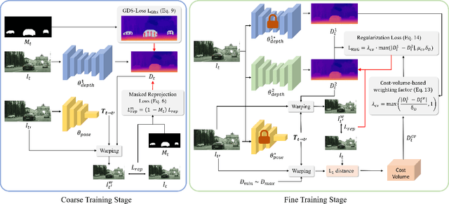 Figure 3 for From-Ground-To-Objects: Coarse-to-Fine Self-supervised Monocular Depth Estimation of Dynamic Objects with Ground Contact Prior