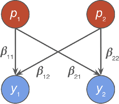 Figure 1 for Optimal Dynamic Fees for Blockchain Resources