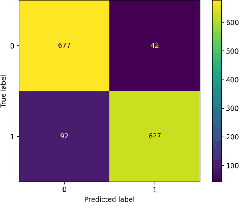 Figure 4 for Multi-class heart disease Detection, Classification, and Prediction using Machine Learning Models