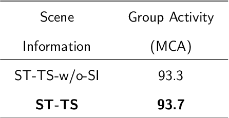 Figure 4 for MLP-AIR: An Efficient MLP-Based Method for Actor Interaction Relation Learning in Group Activity Recognition
