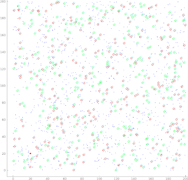 Figure 1 for The impact of individual information exchange strategies on the distribution of social wealth