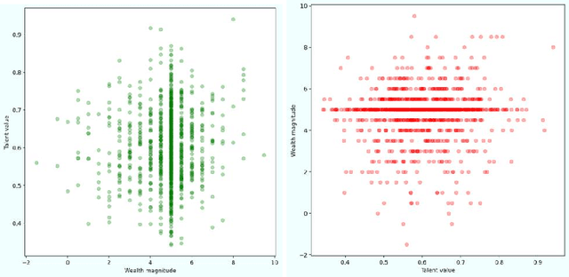 Figure 4 for The impact of individual information exchange strategies on the distribution of social wealth
