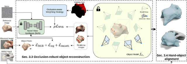Figure 2 for MagicHOI: Leveraging 3D Priors for Accurate Hand-object Reconstruction from Short Monocular Video Clips