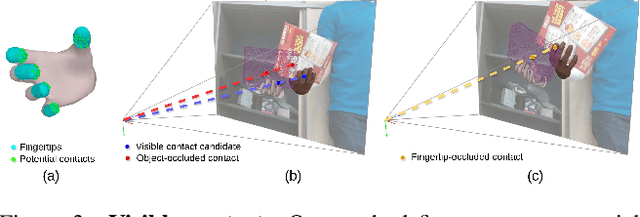 Figure 4 for MagicHOI: Leveraging 3D Priors for Accurate Hand-object Reconstruction from Short Monocular Video Clips