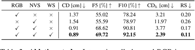 Figure 3 for MagicHOI: Leveraging 3D Priors for Accurate Hand-object Reconstruction from Short Monocular Video Clips
