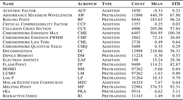 Figure 4 for Task Addition in Multi-Task Learning by Geometrical Alignment