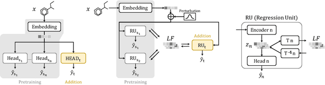 Figure 1 for Task Addition in Multi-Task Learning by Geometrical Alignment