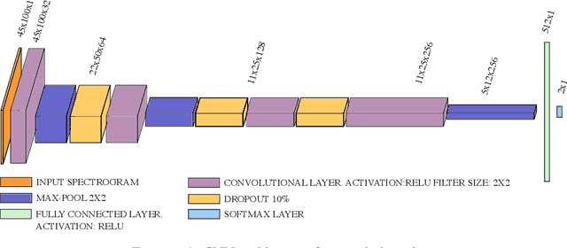 Figure 2 for XAI-Driven Spectral Analysis of Cough Sounds for Respiratory Disease Characterization