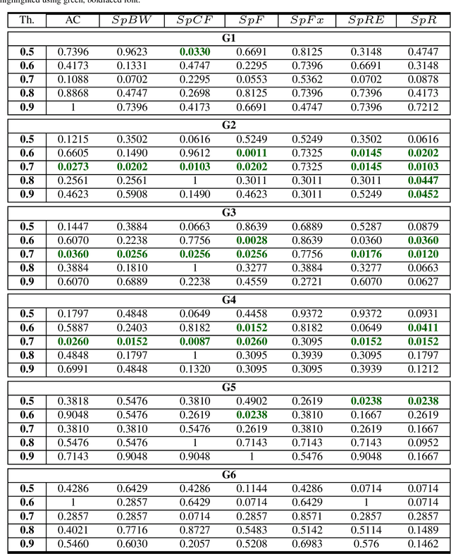 Figure 4 for XAI-Driven Spectral Analysis of Cough Sounds for Respiratory Disease Characterization