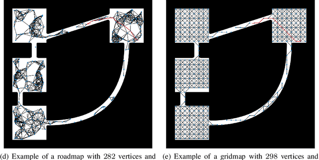 Figure 4 for GSRM: Building Roadmaps for Query-Efficient and Near-Optimal Path Planning Using a Reaction Diffusion System
