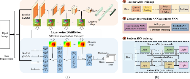 Figure 1 for LaSNN: Layer-wise ANN-to-SNN Distillation for Effective and Efficient Training in Deep Spiking Neural Networks