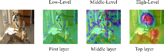 Figure 2 for LaSNN: Layer-wise ANN-to-SNN Distillation for Effective and Efficient Training in Deep Spiking Neural Networks