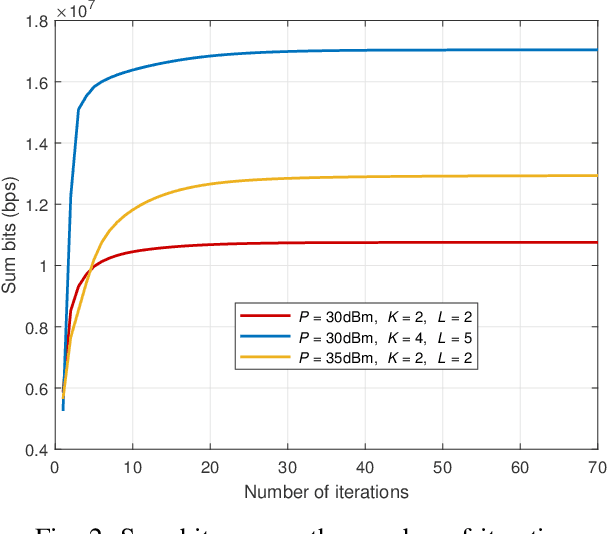 Figure 2 for Resource Management for IRS-Assisted Full-Duplex Integrated Sensing, Communication and Computing Systems