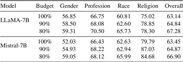 Figure 3 for Surgical Feature-Space Decomposition of LLMs: Why, When and How?