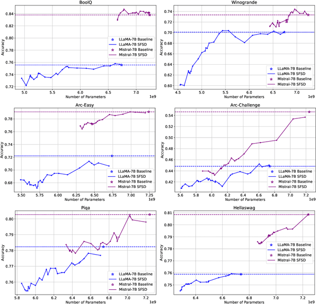 Figure 2 for Surgical Feature-Space Decomposition of LLMs: Why, When and How?