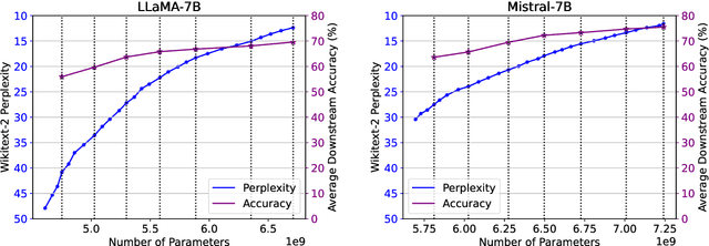 Figure 4 for Surgical Feature-Space Decomposition of LLMs: Why, When and How?
