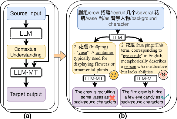 Figure 1 for LLM-based Translation Inference with Iterative Bilingual Understanding