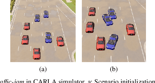 Figure 1 for Multi-Agent Reinforcement Learning Guided by Signal Temporal Logic Specifications