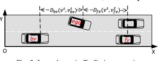 Figure 3 for Multi-Agent Reinforcement Learning Guided by Signal Temporal Logic Specifications