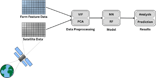 Figure 1 for Mapping Methane -- The Impact of Dairy Farm Practices on Emissions Through Satellite Data and Machine Learning