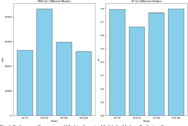 Figure 3 for Mapping Methane -- The Impact of Dairy Farm Practices on Emissions Through Satellite Data and Machine Learning