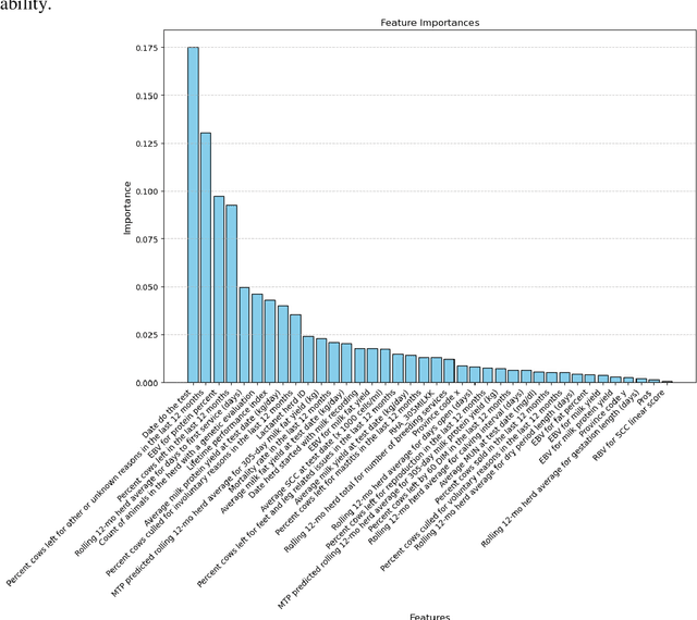 Figure 4 for Mapping Methane -- The Impact of Dairy Farm Practices on Emissions Through Satellite Data and Machine Learning