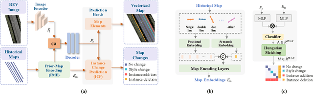 Figure 3 for LDMapNet-U: An End-to-End System for City-Scale Lane-Level Map Updating