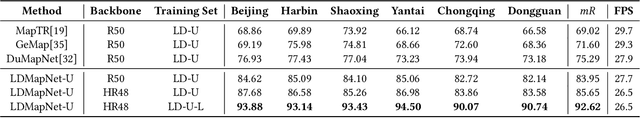 Figure 4 for LDMapNet-U: An End-to-End System for City-Scale Lane-Level Map Updating