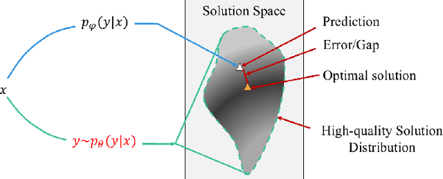 Figure 1 for Diffusion Models as Network Optimizers: Explorations and Analysis