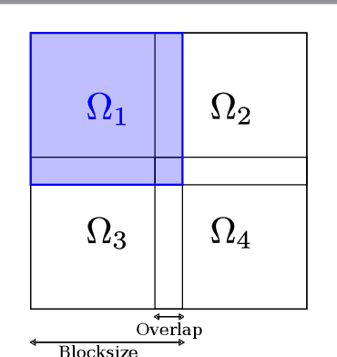 Figure 1 for Efficient Parallel Algorithms for Inpainting-Based Representations of 4K Images -- Part II: Spatial and Tonal Data Optimization