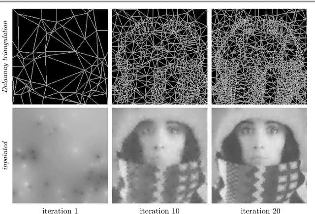 Figure 4 for Efficient Parallel Algorithms for Inpainting-Based Representations of 4K Images -- Part II: Spatial and Tonal Data Optimization