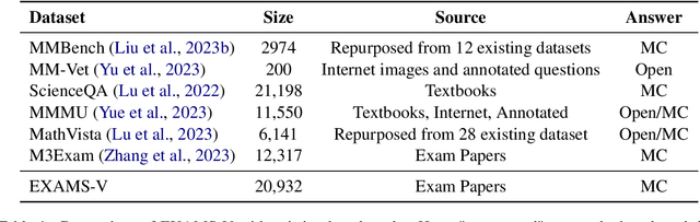 Figure 1 for EXAMS-V: A Multi-Discipline Multilingual Multimodal Exam Benchmark for Evaluating Vision Language Models