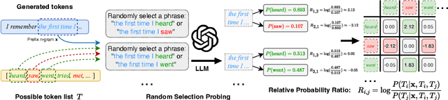 Figure 3 for De-mark: Watermark Removal in Large Language Models