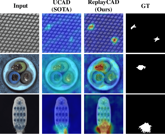 Figure 1 for ReplayCAD: Generative Diffusion Replay for Continual Anomaly Detection
