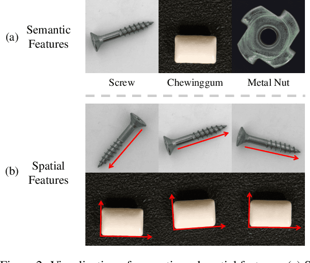 Figure 3 for ReplayCAD: Generative Diffusion Replay for Continual Anomaly Detection