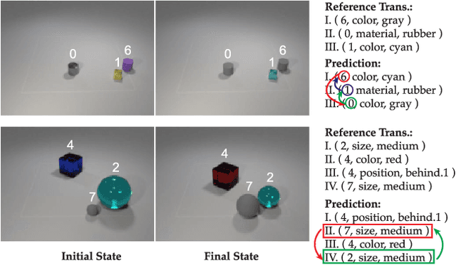 Figure 2 for Visual Reasoning: from State to Transformation