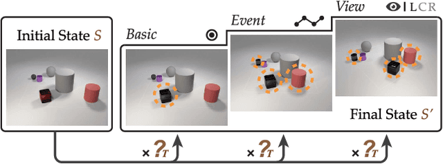 Figure 3 for Visual Reasoning: from State to Transformation