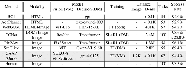 Figure 2 for CAAP: Context-Aware Action Planning Prompting to Solve Computer Tasks with Front-End UI Only