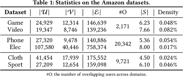 Figure 2 for Information Maximization via Variational Autoencoders for Cross-Domain Recommendation