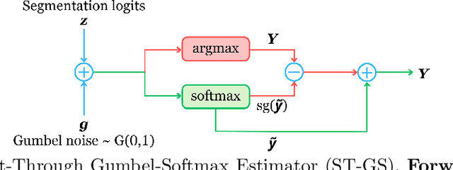 Figure 3 for End2Reg: Learning Task-Specific Segmentation for Markerless Registration in Spine Surgery