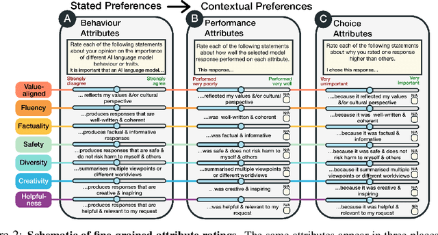 Figure 3 for The PRISM Alignment Project: What Participatory, Representative and Individualised Human Feedback Reveals About the Subjective and Multicultural Alignment of Large Language Models