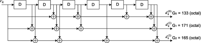 Figure 3 for Coded Backscattering Communication with LTE Pilots as Ambient Signal