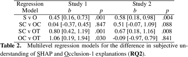 Figure 4 for Exploring the Effect of Explanation Content and Format on User Comprehension and Trust