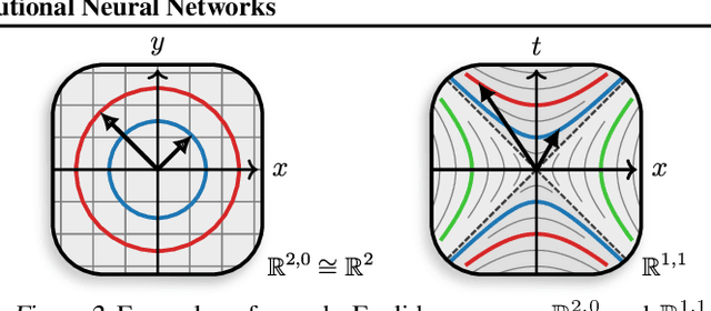 Figure 3 for Clifford-Steerable Convolutional Neural Networks