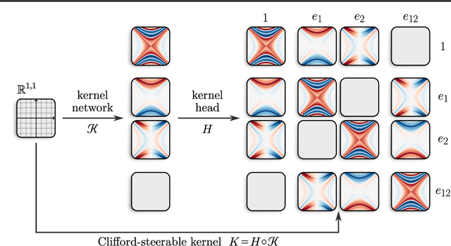 Figure 4 for Clifford-Steerable Convolutional Neural Networks