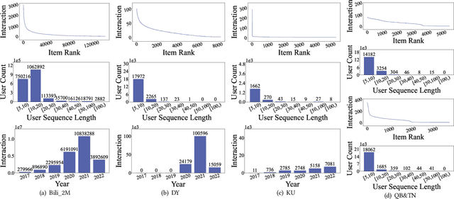 Figure 3 for NineRec: A Benchmark Dataset Suite for Evaluating Transferable Recommendation